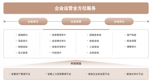 企业运营、项目投资全域经济管理服务商——汇丰工程