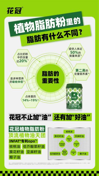 年轻消费者新思考，花冠爱芬诺以脂肪优化成新宠！