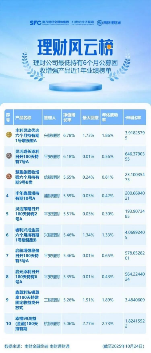 平安银行存款“稳”字当头，理财增厚助力财富增值