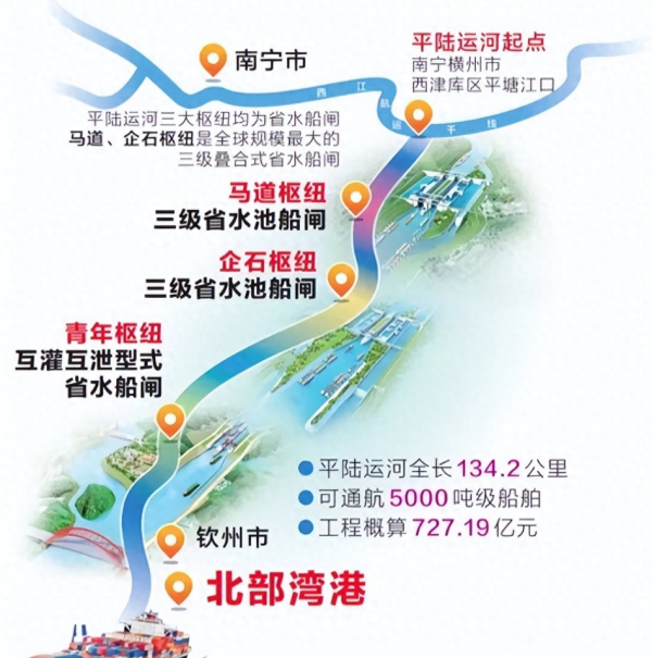 一河贯江海，数城启新程——平陆运河新发展的“黄金水道”